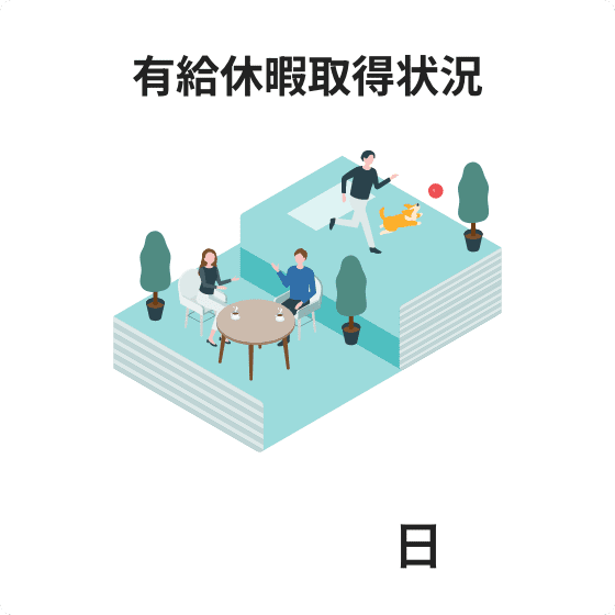 有給休暇取得状況